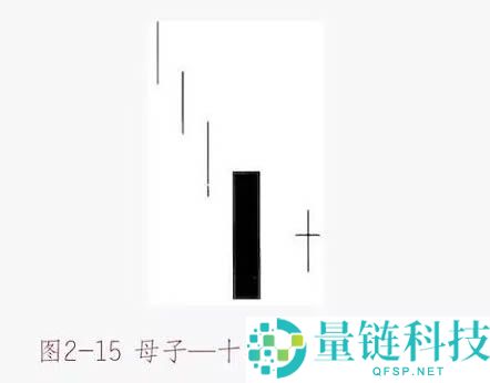 数字货币K线图基础知识：十字星形态图解