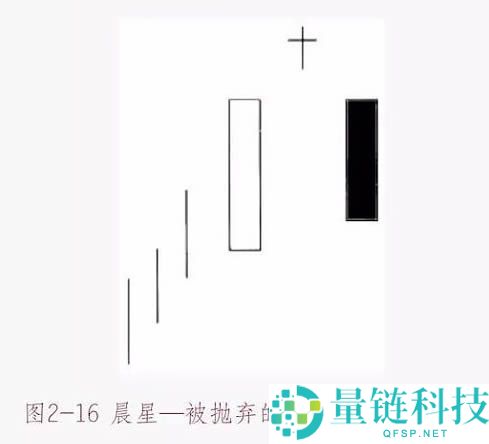 数字货币K线图基础知识：十字星形态图解