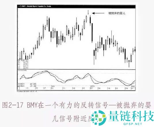 数字货币K线图基础知识：十字星形态图解