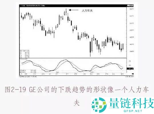 数字货币K线图基础知识：十字星形态图解