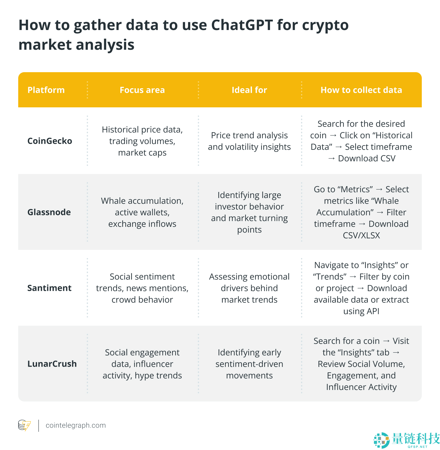 分享如何使用ChatGPT预测加密货币市场趋势