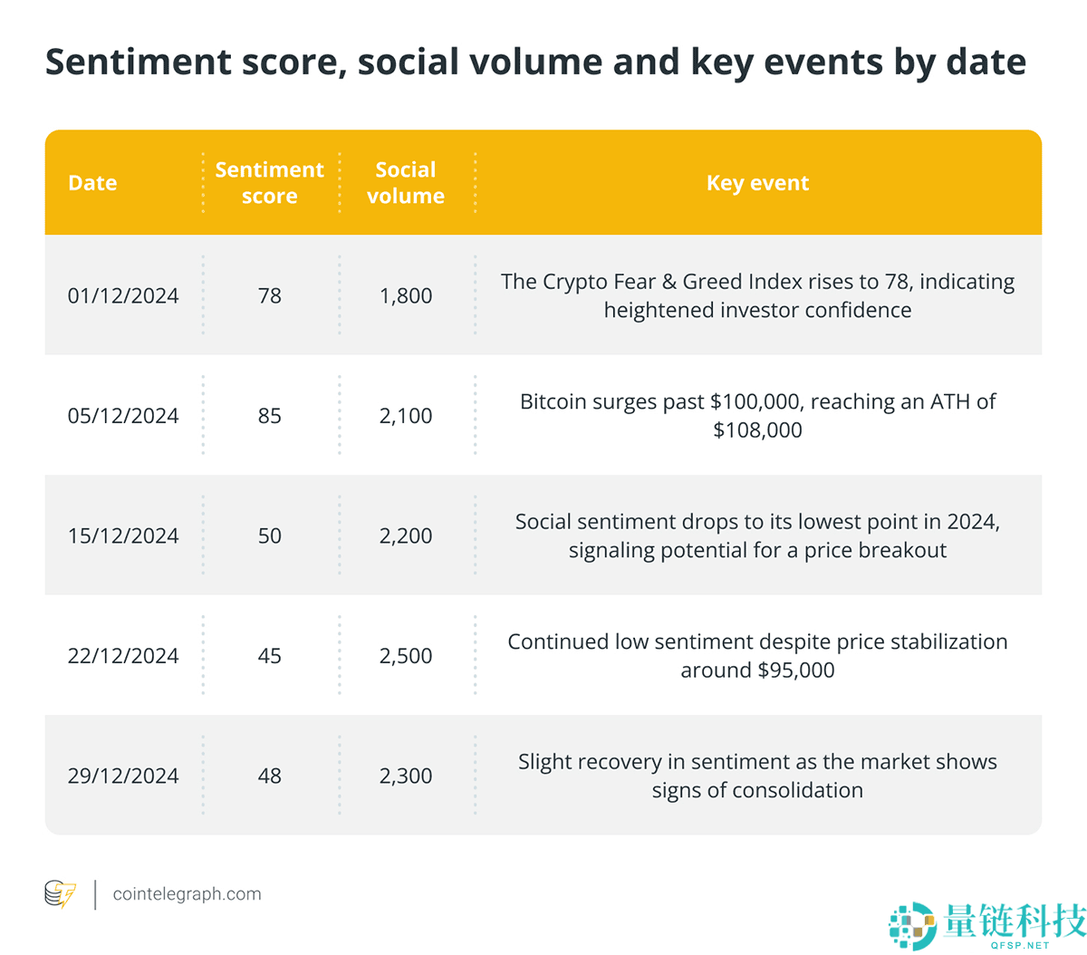 分享如何使用ChatGPT预测加密货币市场趋势