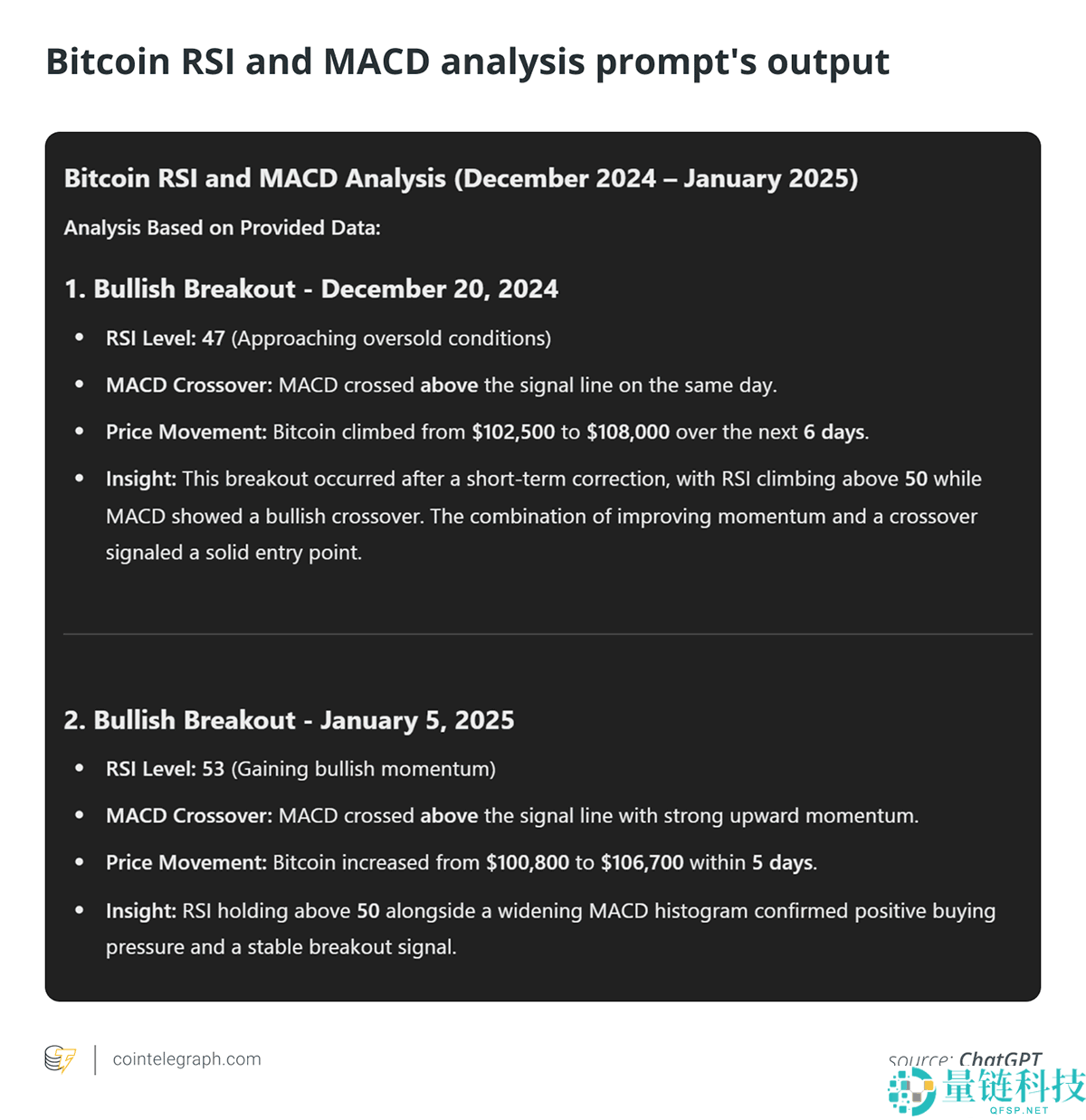 分享如何使用ChatGPT预测加密货币市场趋势
