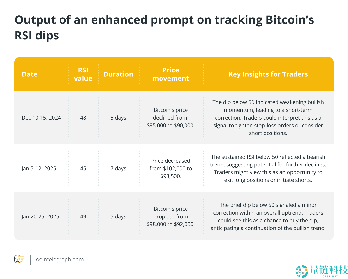 分享如何使用ChatGPT预测加密货币市场趋势