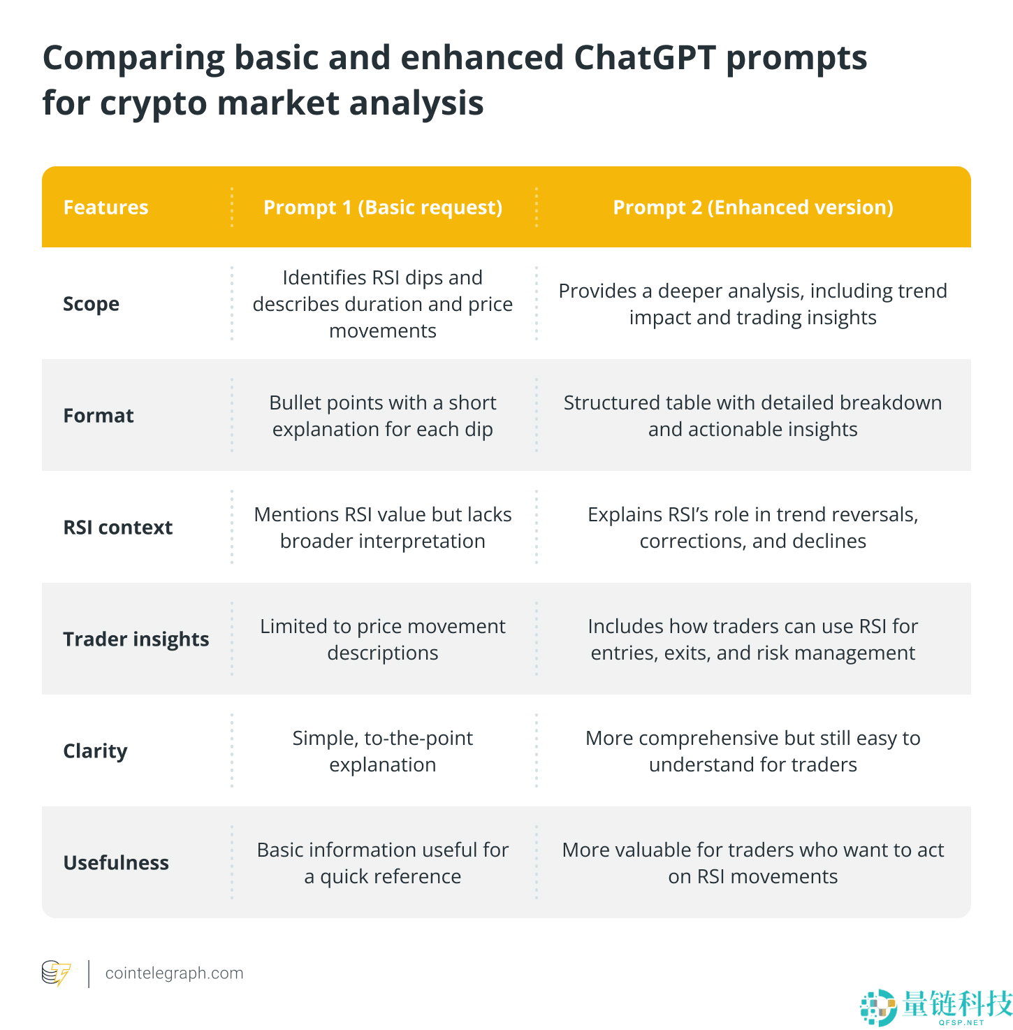 分享如何使用ChatGPT预测加密货币市场趋势