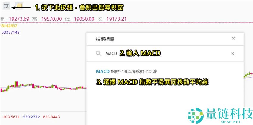 币安技术分析教学：MACD均线预测加密货币趋势