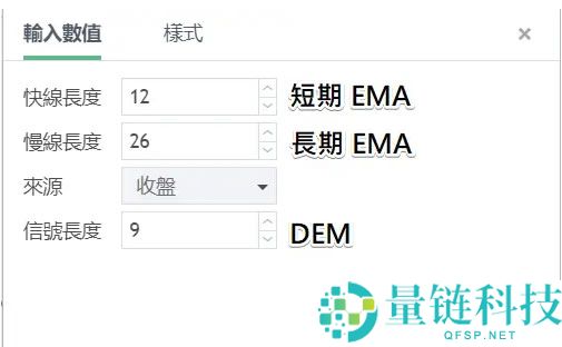 币安技术分析教学：MACD均线预测加密货币趋势