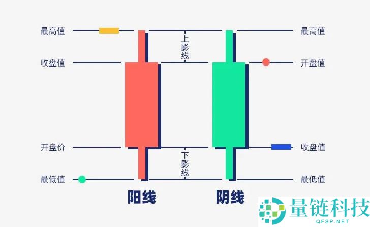 币圈技术分析教学：支撑压力位、关键价格与撑压交易策略