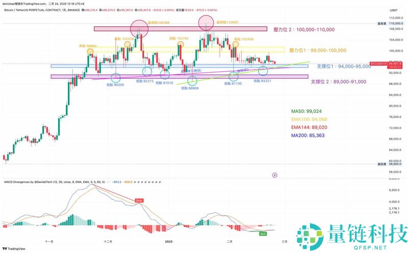 币圈技术分析教学：支撑压力位、关键价格与撑压交易策略
