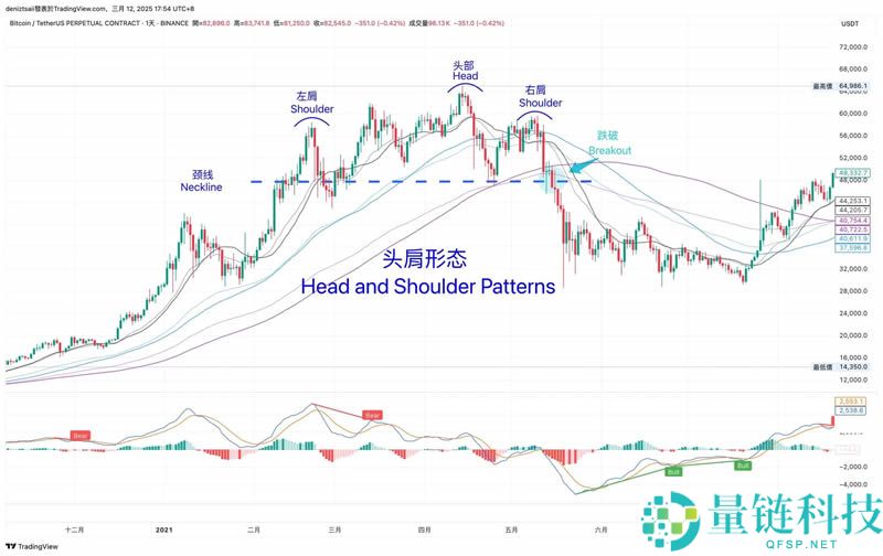 币圈技术分析教学：支撑压力位、关键价格与撑压交易策略