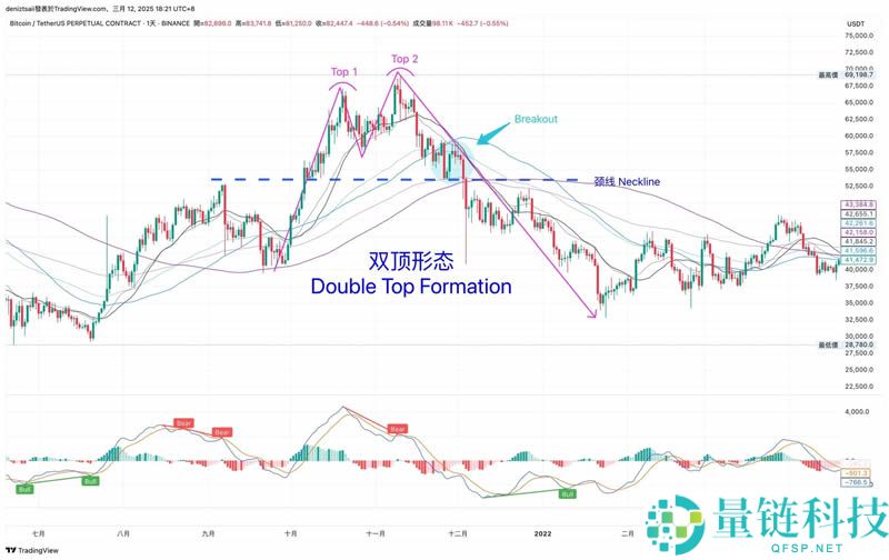 币圈技术分析教学：支撑压力位、关键价格与撑压交易策略
