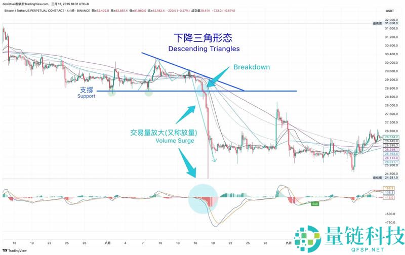 币圈技术分析教学：支撑压力位、关键价格与撑压交易策略