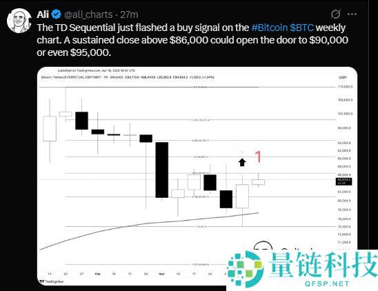 黄金价格创下新高后，比特币会随之飙升吗？