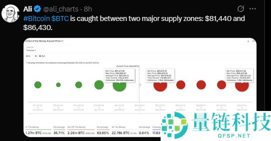黄金价格创下新高后，比特币会随之飙升吗？