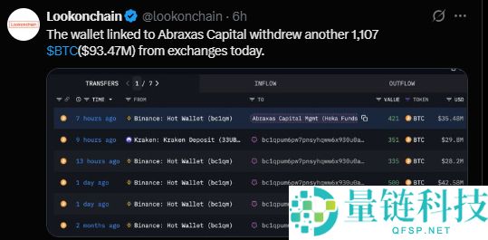 黄金价格创下新高后，比特币会随之飙升吗？