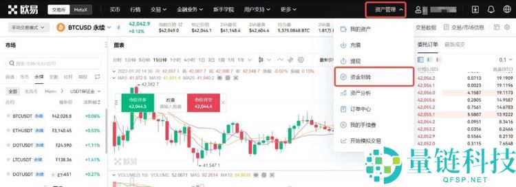 币圈合约交易怎么玩？新手入门教程版