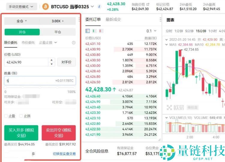 币圈合约交易怎么玩？新手入门教程版