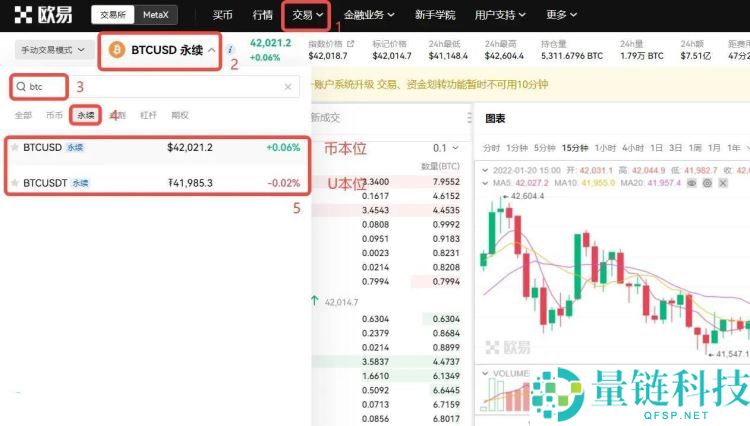 币圈合约交易怎么玩？新手入门教程版