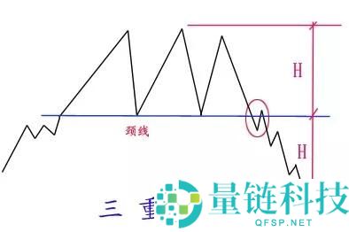 数字货币K线图基础知识：M头与W底形态图解