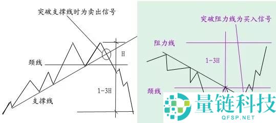 数字货币K线图基础知识：M头与W底形态图解