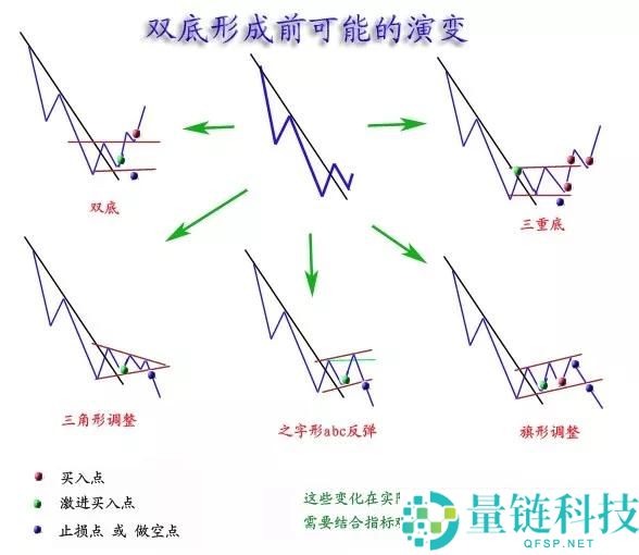 数字货币K线图基础知识：M头与W底形态图解