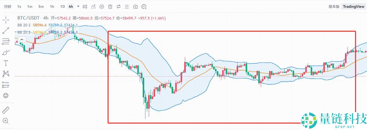 币圈8大最佳交易指标解读：RSI、移动平均线、布林带、MACD、成交量、随机指标、斐波那