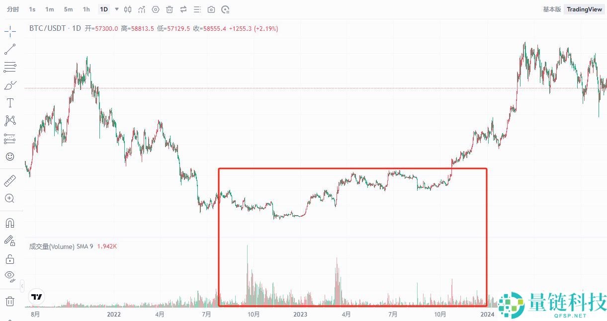币圈8大最佳交易指标解读：RSI、移动平均线、布林带、MACD、成交量、随机指标、斐波那