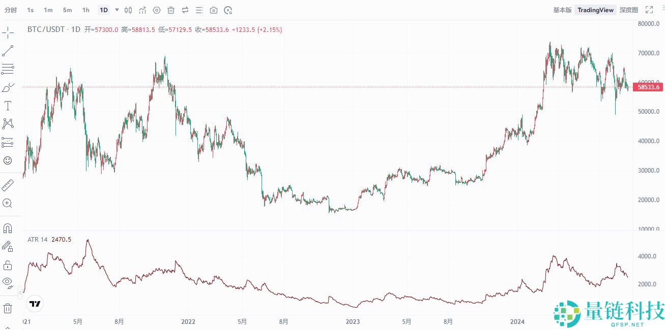 币圈8大最佳交易指标解读：RSI、移动平均线、布林带、MACD、成交量、随机指标、斐波那