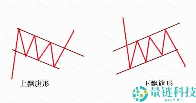 加密货币基础技术分析指标和方法