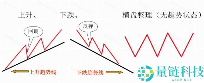 加密货币基础技术分析指标和方法