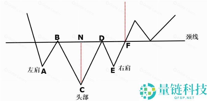 加密货币基础技术分析指标和方法
