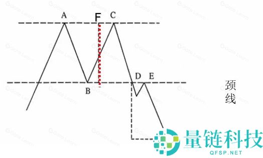加密货币基础技术分析指标和方法