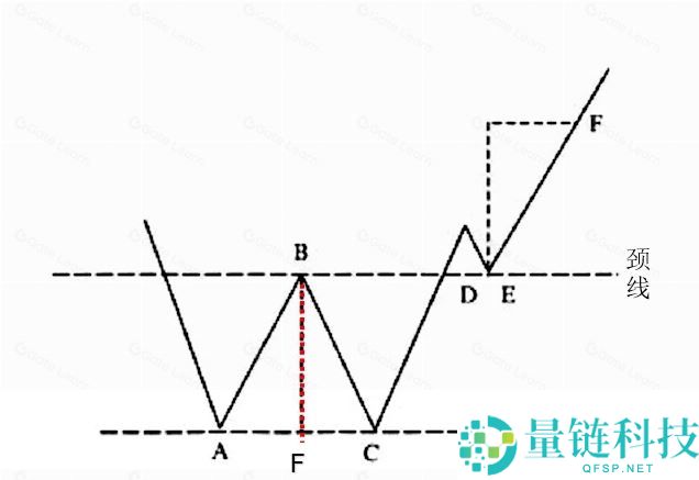 加密货币基础技术分析指标和方法
