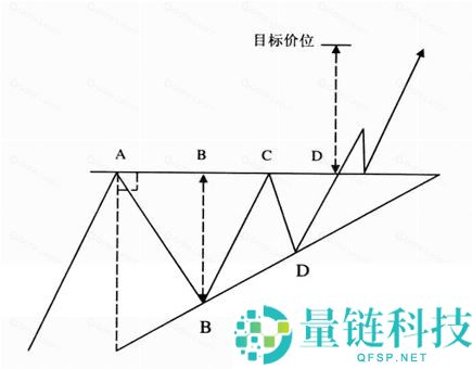 加密货币基础技术分析指标和方法