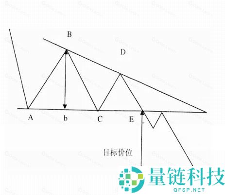 加密货币基础技术分析指标和方法