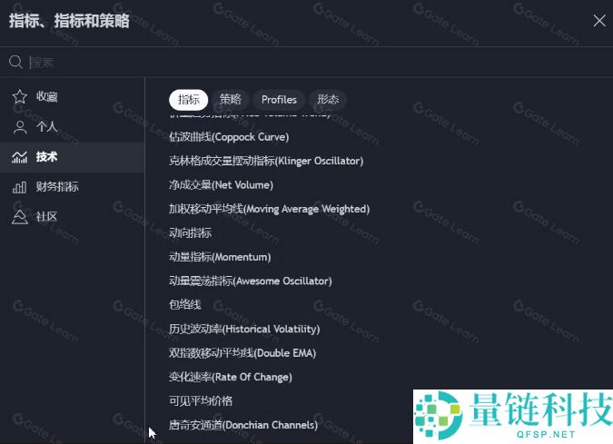 加密货币基础技术分析指标和方法
