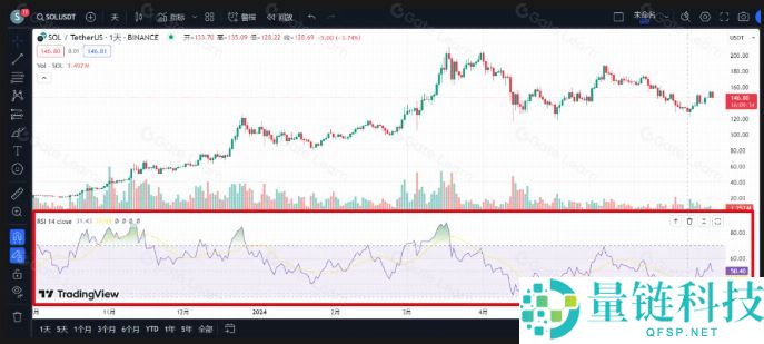 加密货币基础技术分析指标和方法