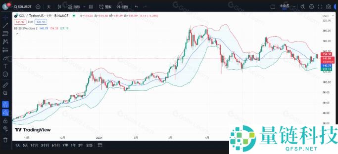 加密货币基础技术分析指标和方法