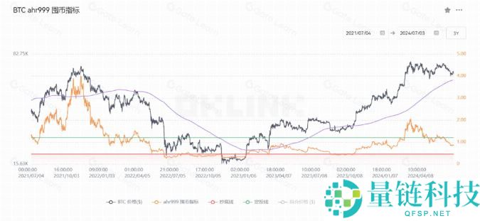 加密货币基础技术分析指标和方法
