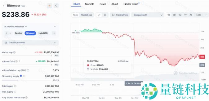 加密货币基础技术分析指标和方法