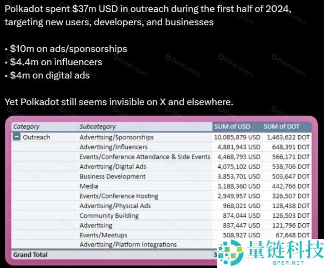 加密货币基础技术分析指标和方法