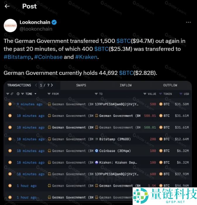 加密货币基础技术分析指标和方法