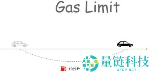 Gas费用