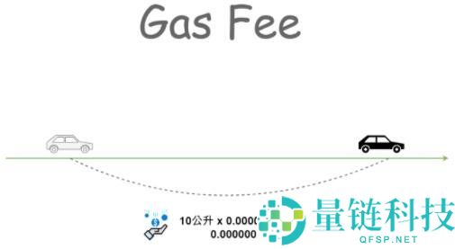 Gas费用