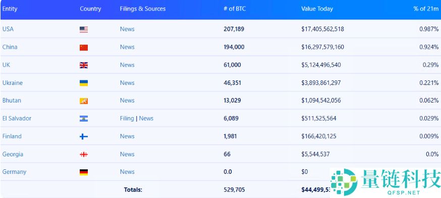 比特币价格预测：BTC 会跌至 65,000 美元还是反弹？