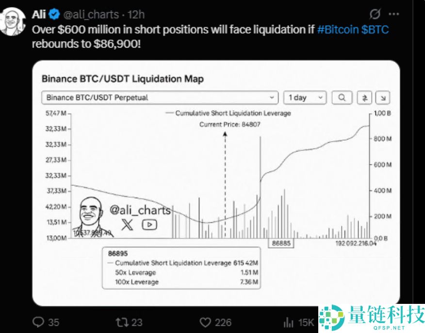 比特币价格预测：BTC 会跌至 65,000 美元还是反弹？