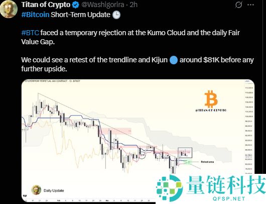 比特币价格预测：BTC 会跌至 65,000 美元还是反弹？