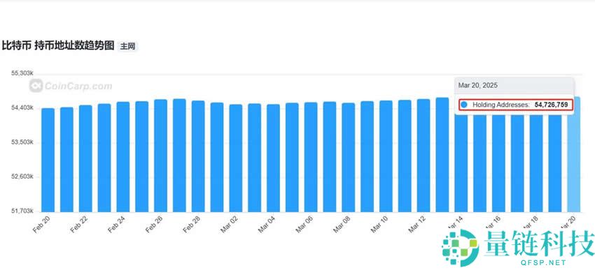 2025年比特币持币地址数量是多少？比特币持币地址数量怎么算？