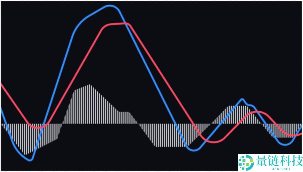 加密货币交易者必知的6大最佳技术分析指标