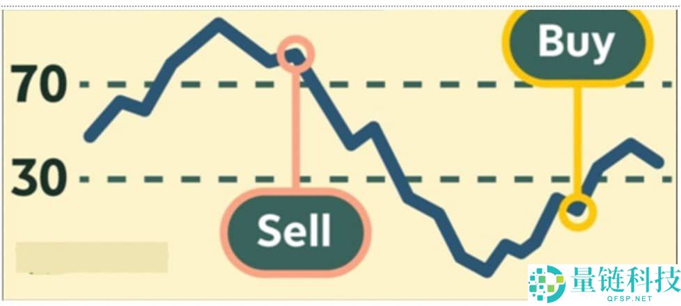 加密货币交易者必知的6大最佳技术分析指标